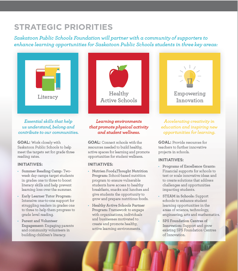3 Strategic Priorities.PNG